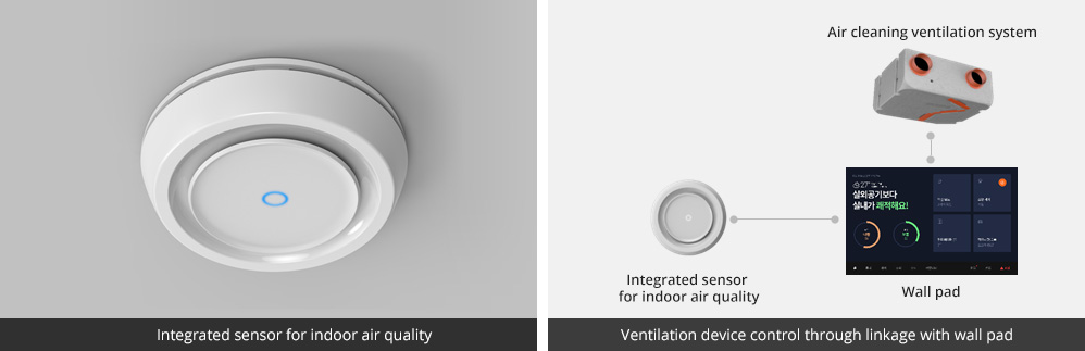 Integrated Sensor to Manage Indoor Air Quality 