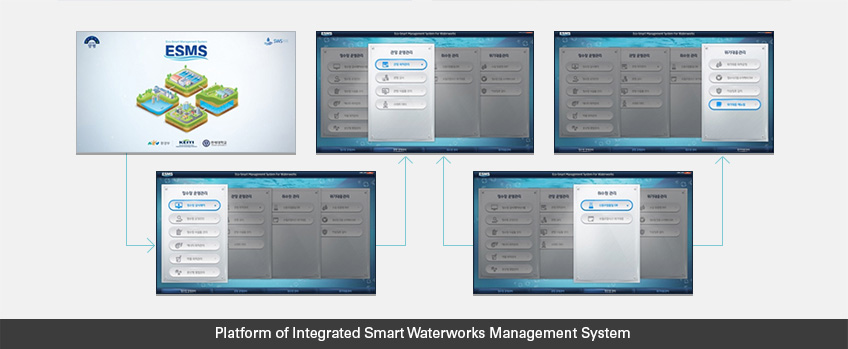 Intelligence water supply integrated management system platform
