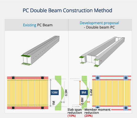 PC Double Beam