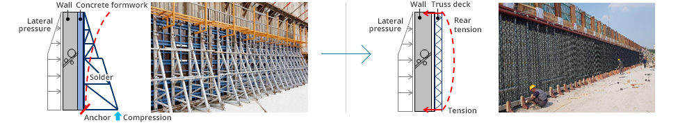 Truss Deck Attached Wall Concrete Formwork