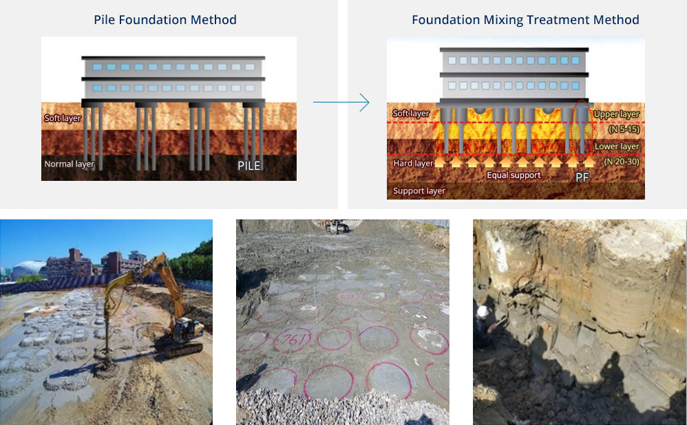 Point Foundation (PF)