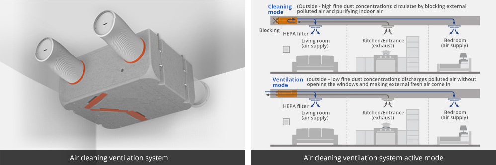 Air cleaning ventilation system 