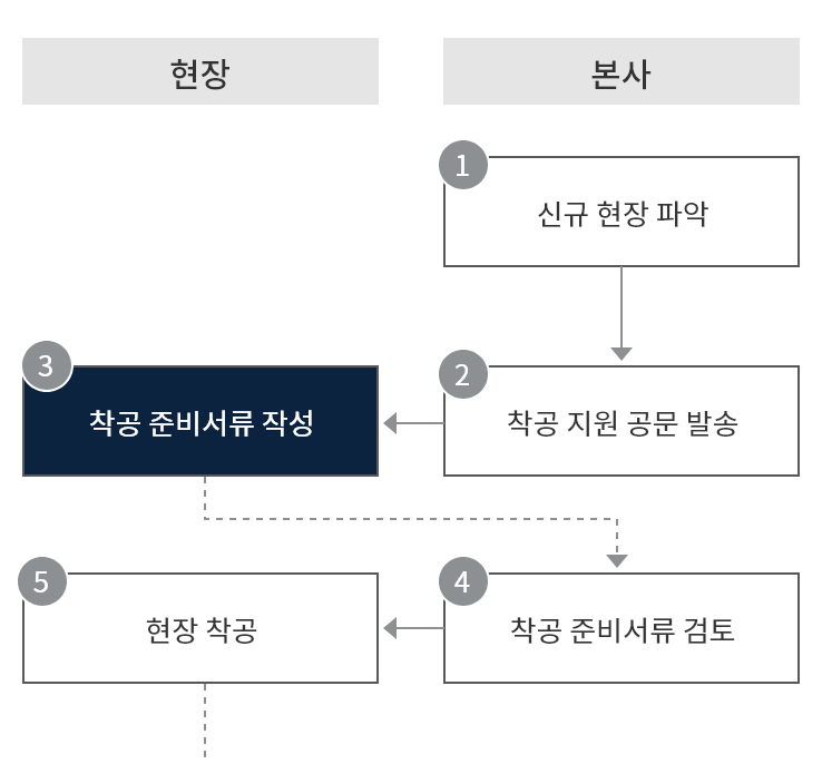 setup-process-step1