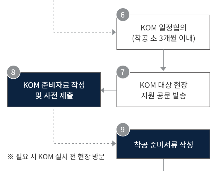 setup-process-step2