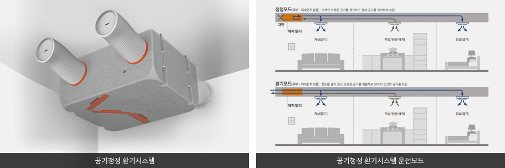 공기청정 환기시스템 image