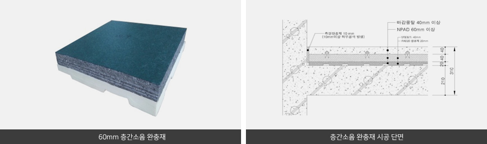 60mm 층간소음 완충재, 층간소음 완충재 시공 단면 이미지