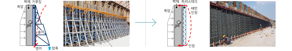 트러스데크 합벽 거푸집 이미지