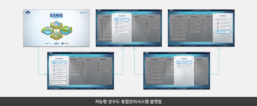 지능형 상수도 통합관리 시스템 플랫폼 사진 개념도